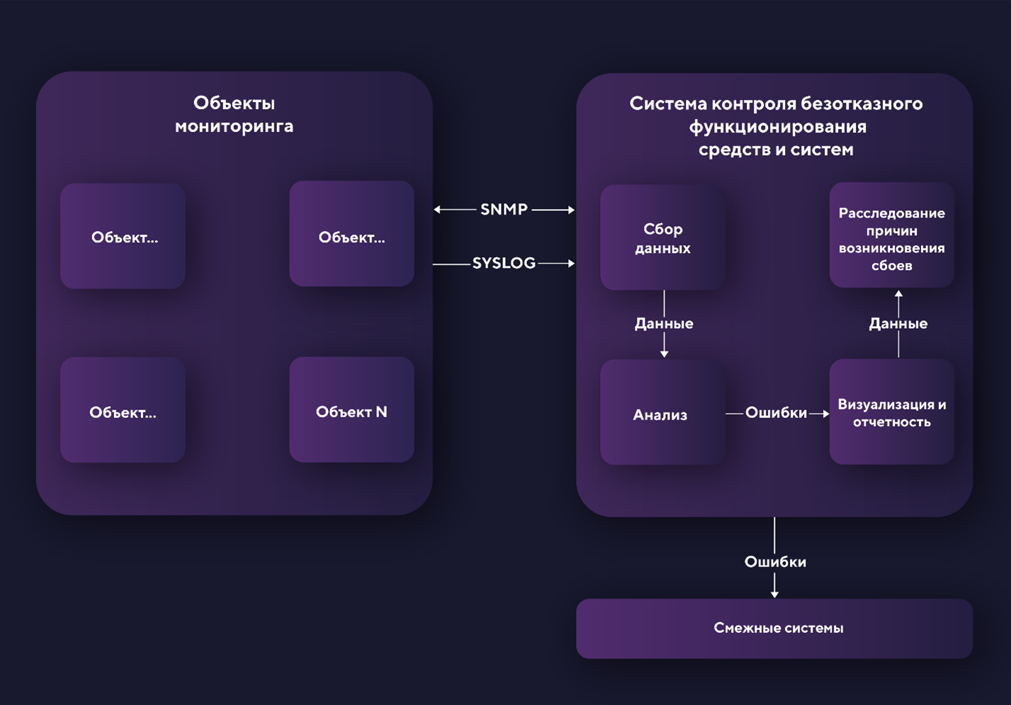 Рисунок 2 – Схема работы СКБФ
