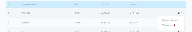 Рисунок 25 – Меню редактирования и удаления населенных пунктов