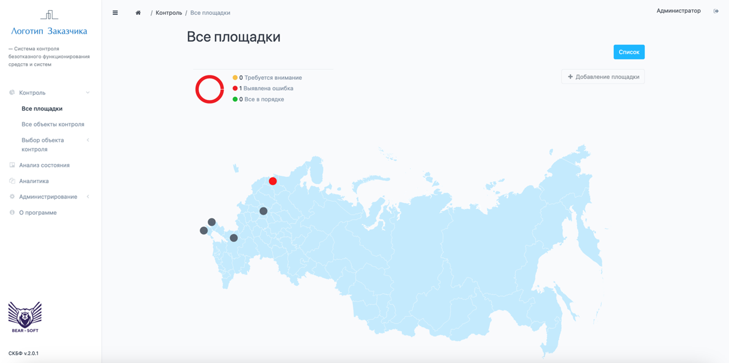 Рисунок 3 – Основное операционное меню «Все площадки»
