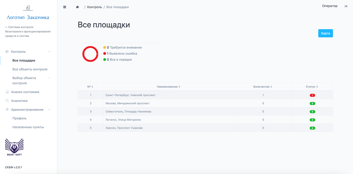 Рисунок 10 – Отображение всех площадок в виде Списка
