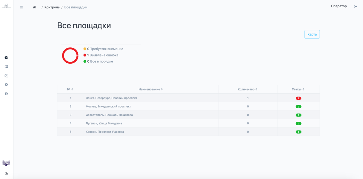 Рисунок 12 – Отображение ошибок в столбце «Статус»