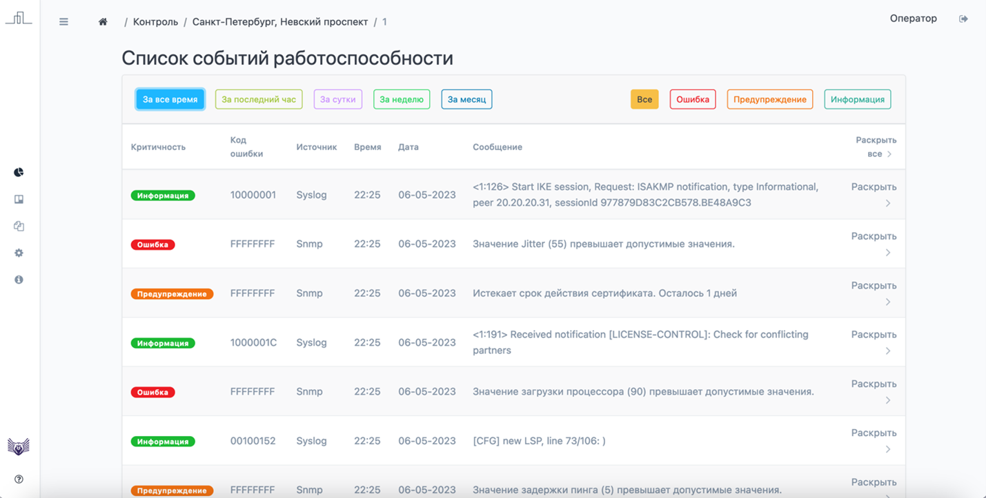 Рисунок 20 – Меню Список событий работоспособности объекта контроля