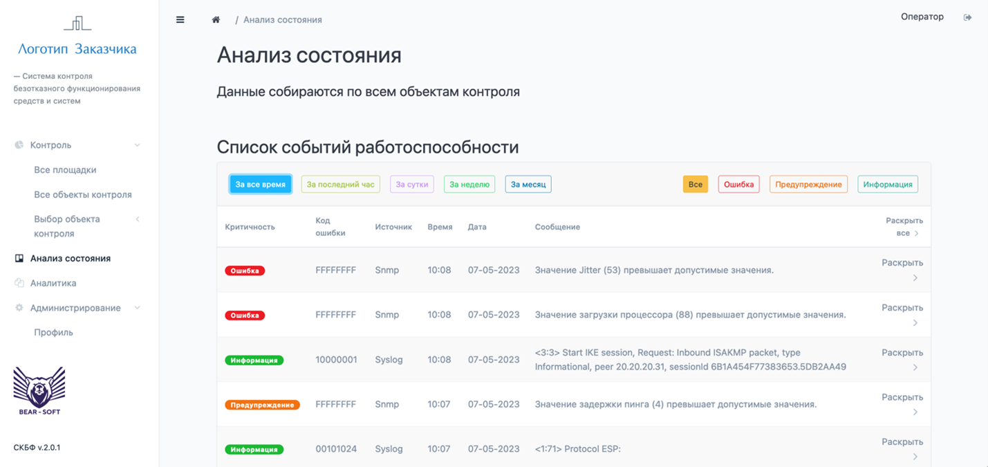 Рисунок 24 – Меню анализа состояния объектов контроля