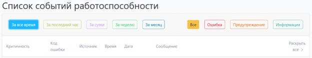 Рисунок 25 – Меню «Список событий»