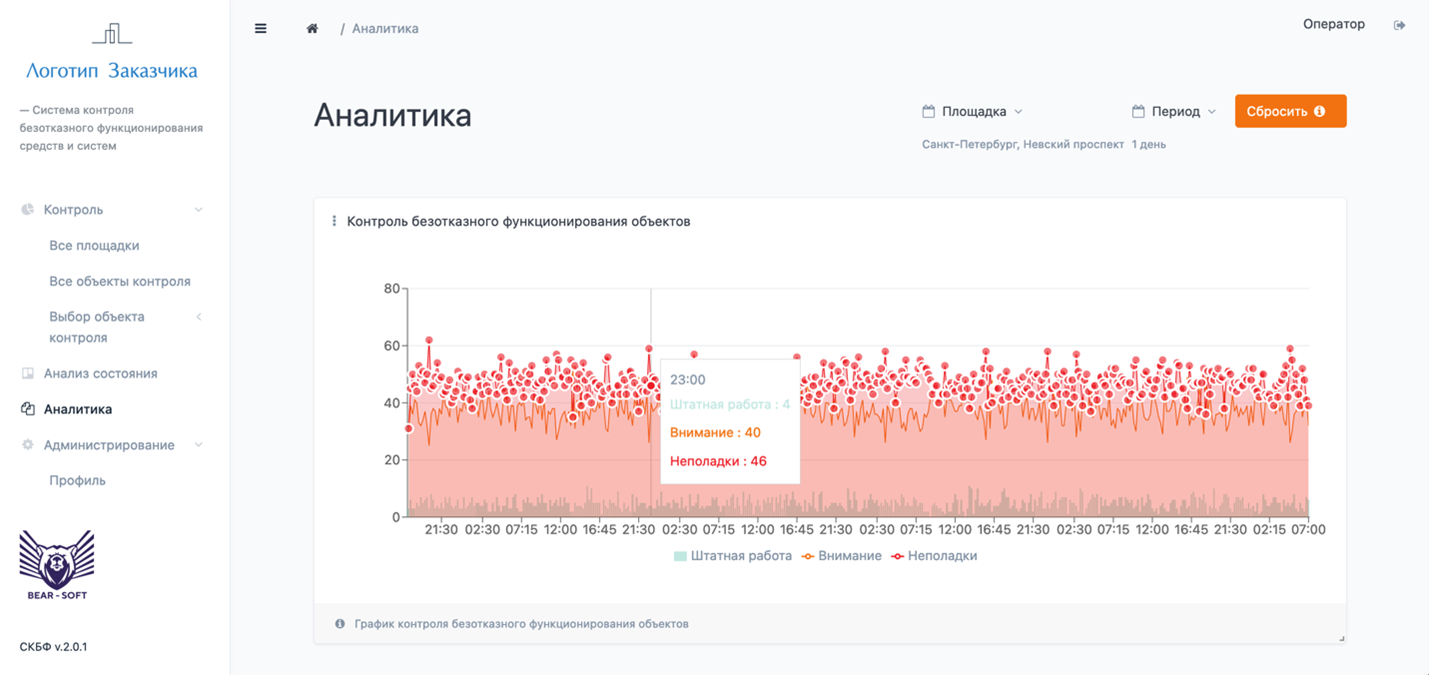 Рисунок 29 – Меню Контроль безотказного функционирования объектов