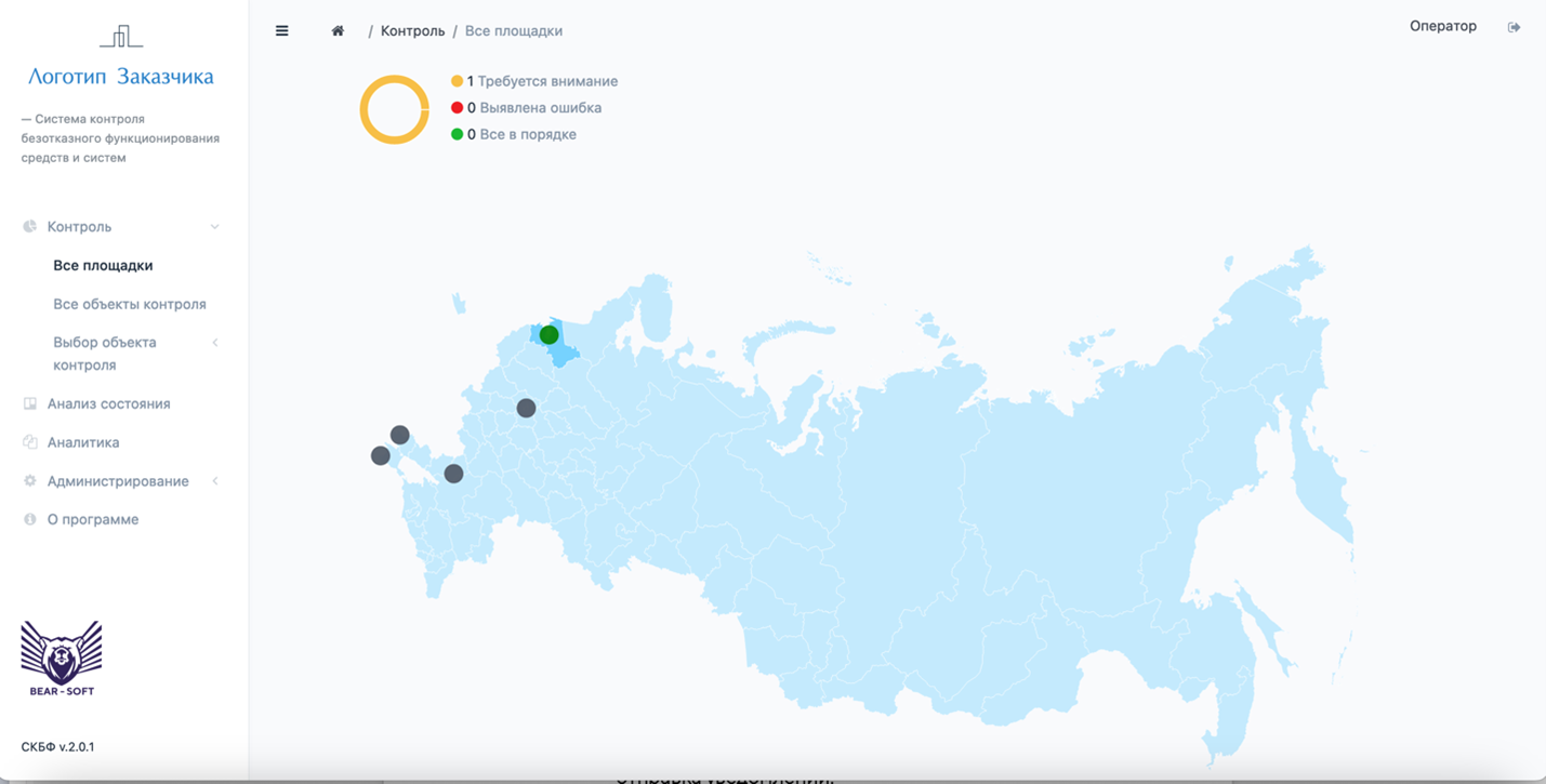 Рисунок 3 – Основное операционное меню «Все площадки»