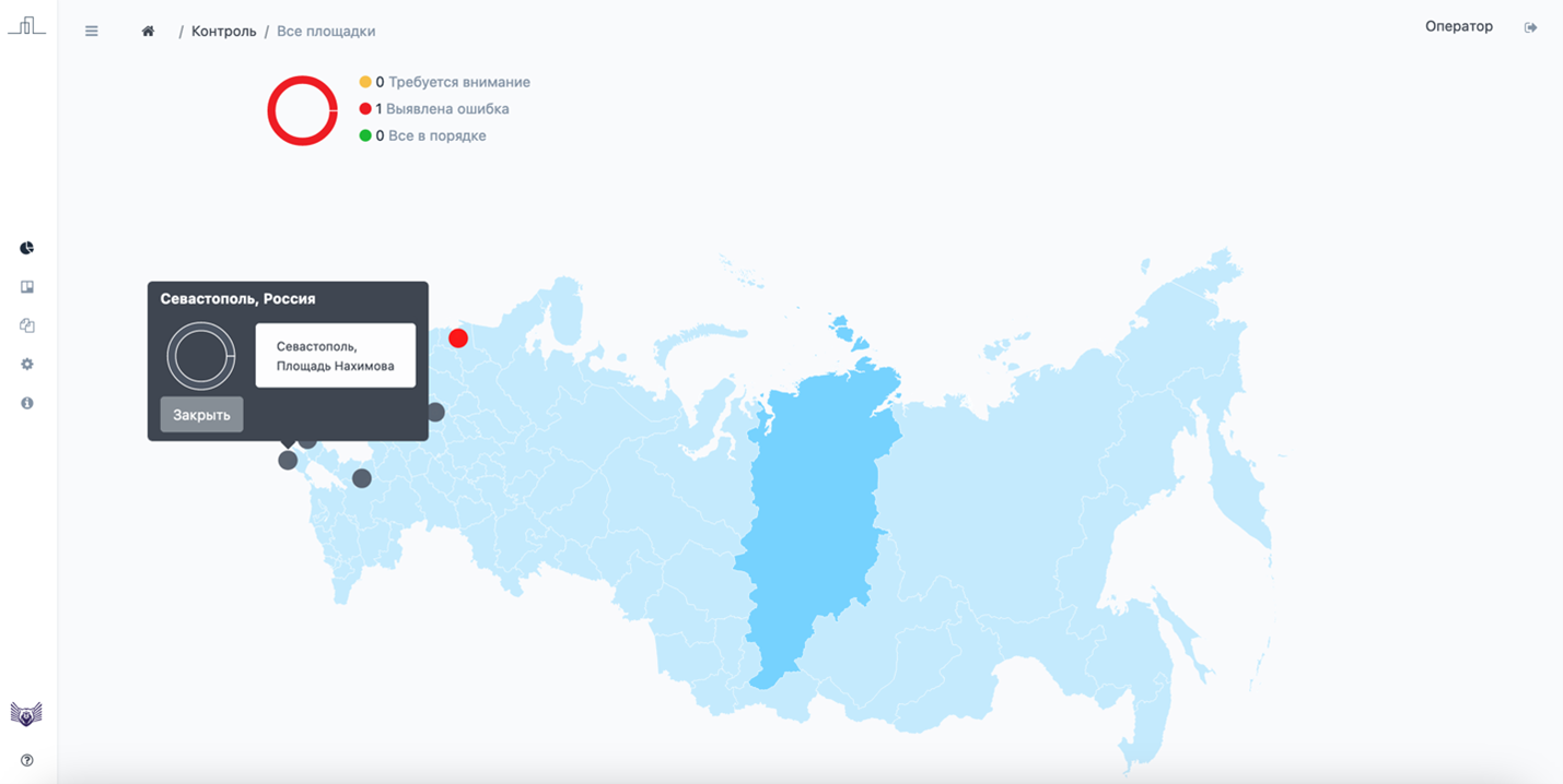 Рисунок 8 – Подменю «Все площадки» раздела Контроль